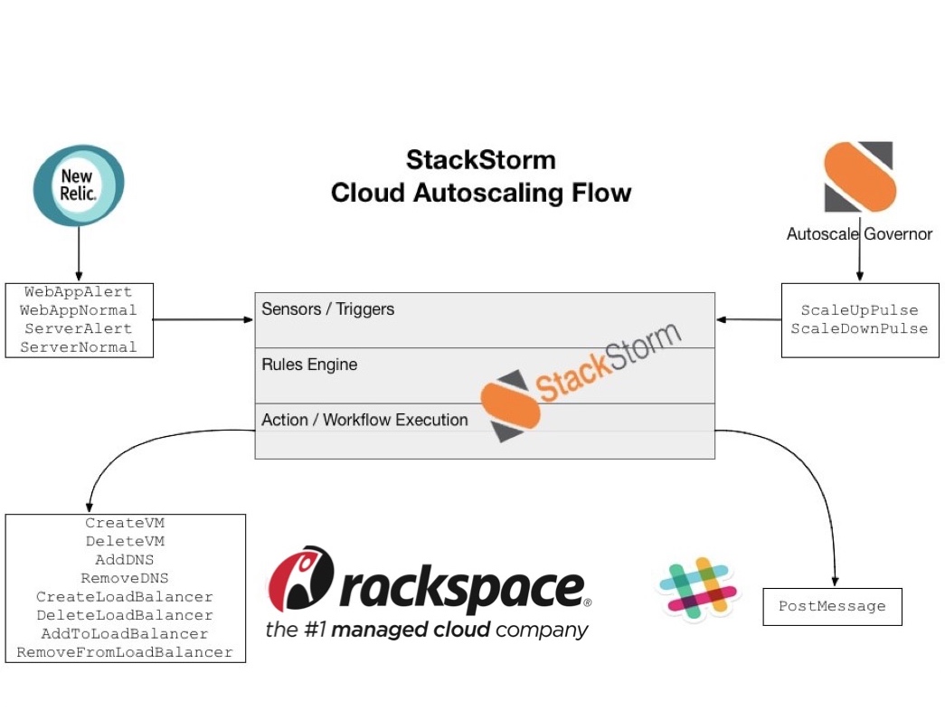 cloud-autoscaling-flow-w-new-logo1