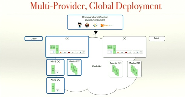 multi provider cloud
