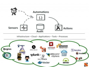 Hello, World! Introduction To StackStorm - StackStorm