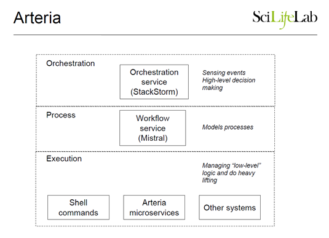 Genomics Sequencing, StackStorm, and Reading the Source Code of Biology ...
